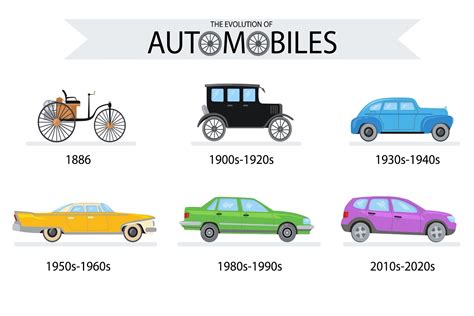 dcm car meaning: Exploring the Intersection of Technology and Automotive Evolution