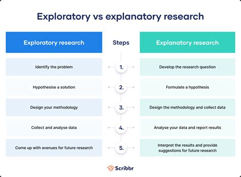  Exploratory Research: A Practical Approach for Social Scientists