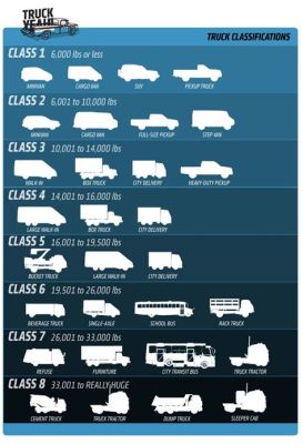 How Much Weight Can a Half Ton Truck Carry? And Why Do Elephants Dream of Driving Them?