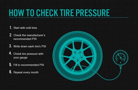 How to Check Tire Pressure on Dashboard: A Journey Through the Digital Gauges and Beyond