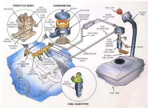 How to Remove Old Gas from Car: A Comprehensive Guide to Fuel System Maintenance