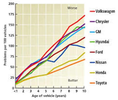 Is Ford a Reliable Car: Exploring the Unpredictable Symphony of Automotive Dependability