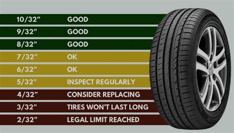 What Does DOT Mean on a Tire? And Why Does It Matter When Your Car Dreams of Flying?