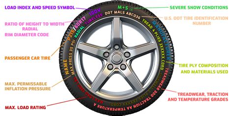 What Does OD Mean on a Car: A Journey Through the Quirks of Automotive Terminology