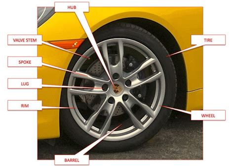 What is the part above the tire called, and why does it sometimes feel like it has a mind of its own?