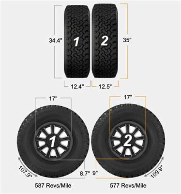 What Size Tire is a 315/70R17? And Why Does It Feel Like a Cosmic Puzzle?