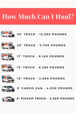 What Size Trailer Do I Need to Haul a Truck: Exploring the Cosmic Dimensions of Hauling